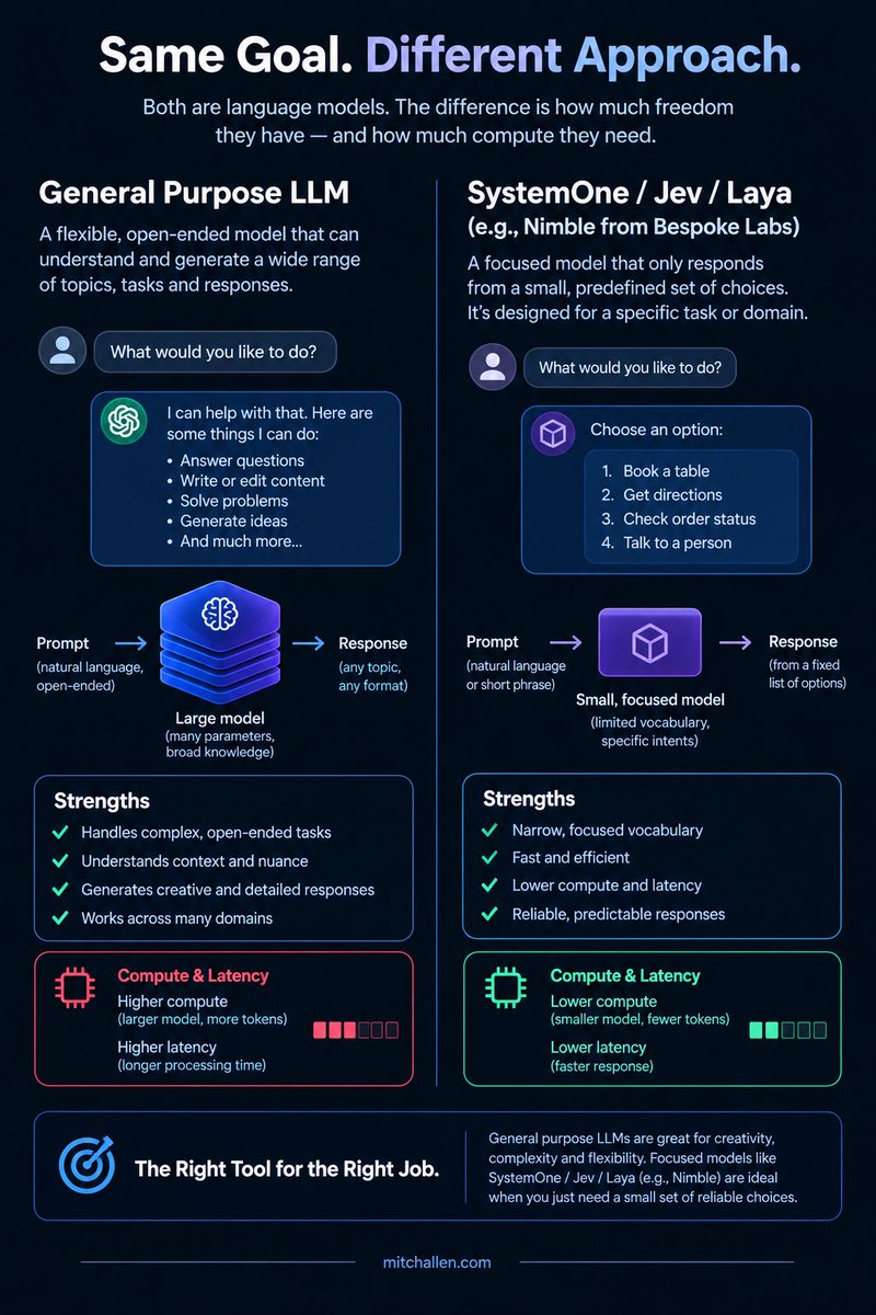 scriptable's tweet photo. Speech recognition grammars for a small list of context menu items, compared to System One (Jev / Laya) models for a small list of context menu-like items https://t.co/yFUquJ6Ozk