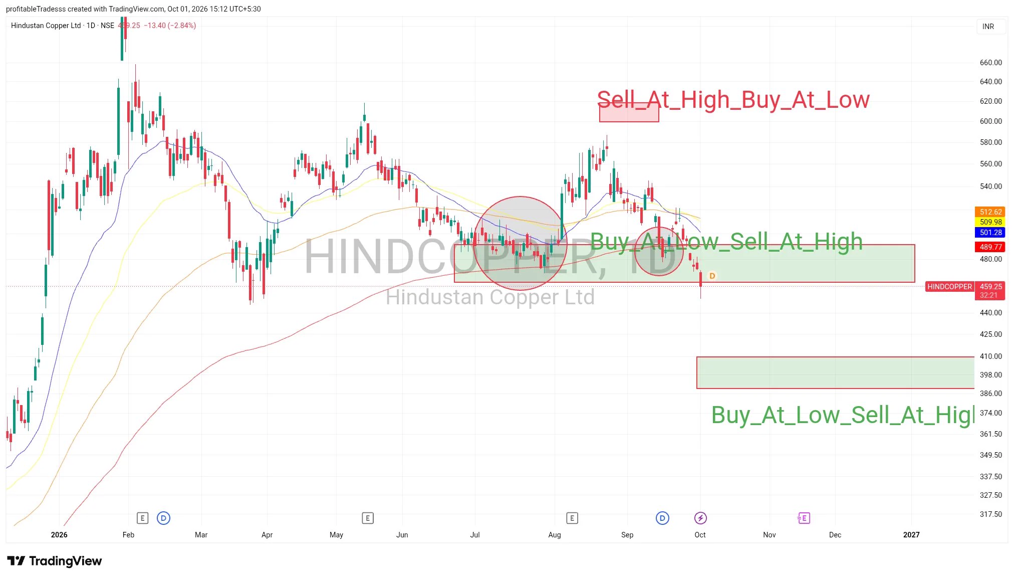 profitable trades on X: 