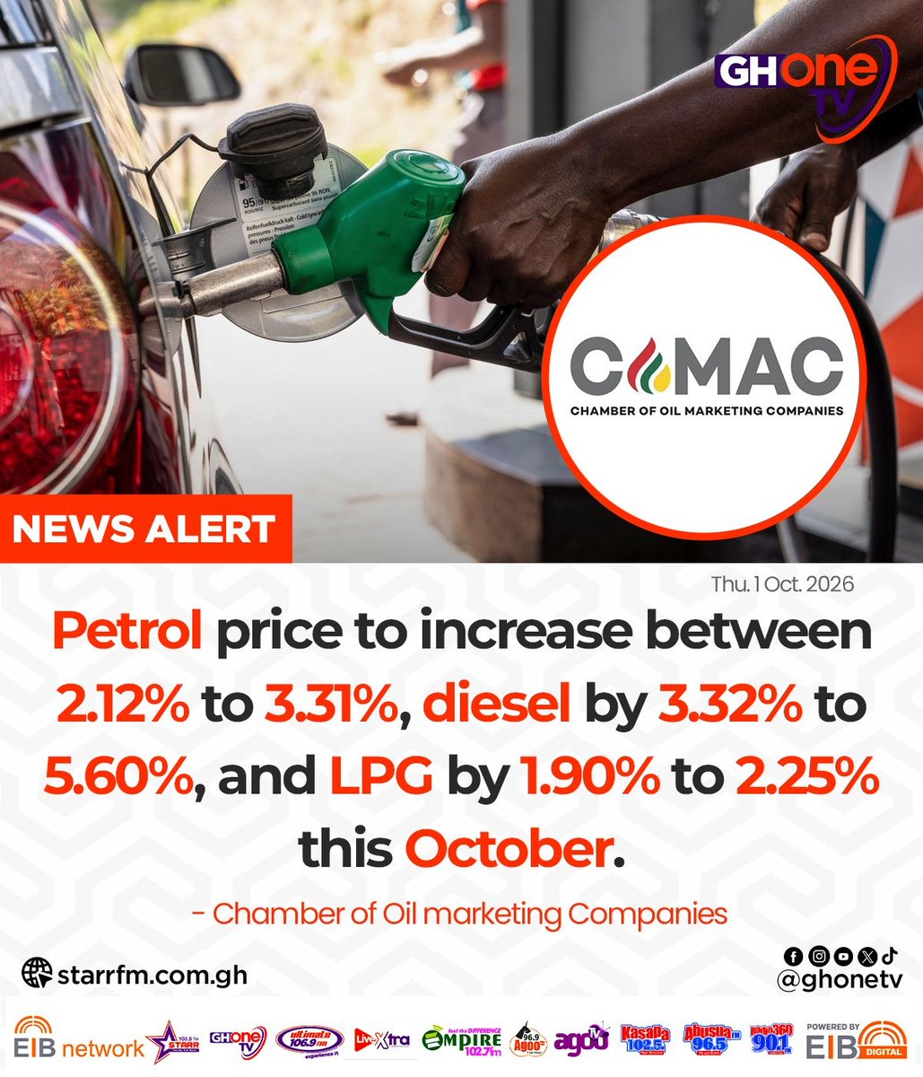 ghonetv's tweet photo. Petrol price to increase between 2.12% to 3.31% , diesel by 3.32% to 5.60%, and  LPG by 1.90% to 2.25% this October... - COMAC

#EIBNetwork #GHOneTV
#GHOneNews #NewsAlert https://t.co/nDODV61ee2