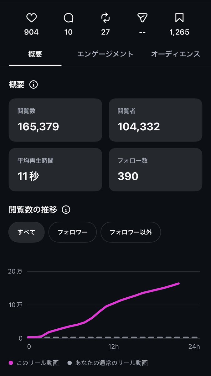 nosuke_af's tweet photo. 月初から良い感じ
10月も気合い入れるぞ！！ https://t.co/Qbhq02jvsV