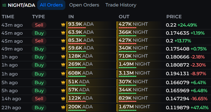 PlutusPool's tweet photo. Whales are entering the chat 🐳

The window to accumulate generational wealth is closing FAST!

midnight-3:native https://t.co/XsAs5VOGed