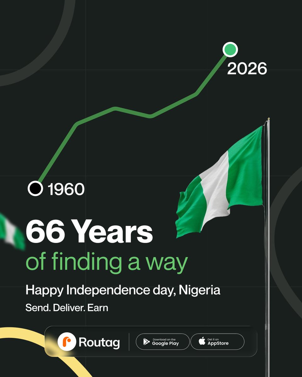 useroutag's tweet photo. 1960 → 2026. 66 years of finding a way. 🇳🇬
To every vendor packing orders at midnight, every rider moving through traffic, and every small business building from scratch, this one's for you. Nigerians have never stopped moving, and we're proud to move with you. https://t.co/QEYGudRTZC