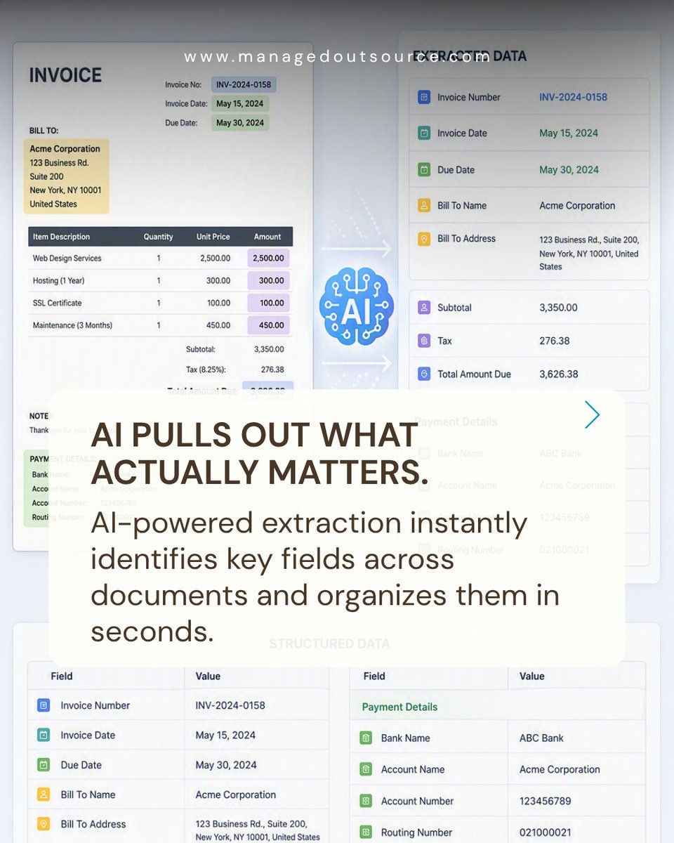 MOS_Operations's tweet photo. Important information shouldn't stay trapped inside documents.

AI data extraction identifies relevant details and converts them into structured data, shortening the gap between where information is stored and where it needs to be used.

#AIDataExtraction #BusinessAutomation https://t.co/UnyMPKV8JI