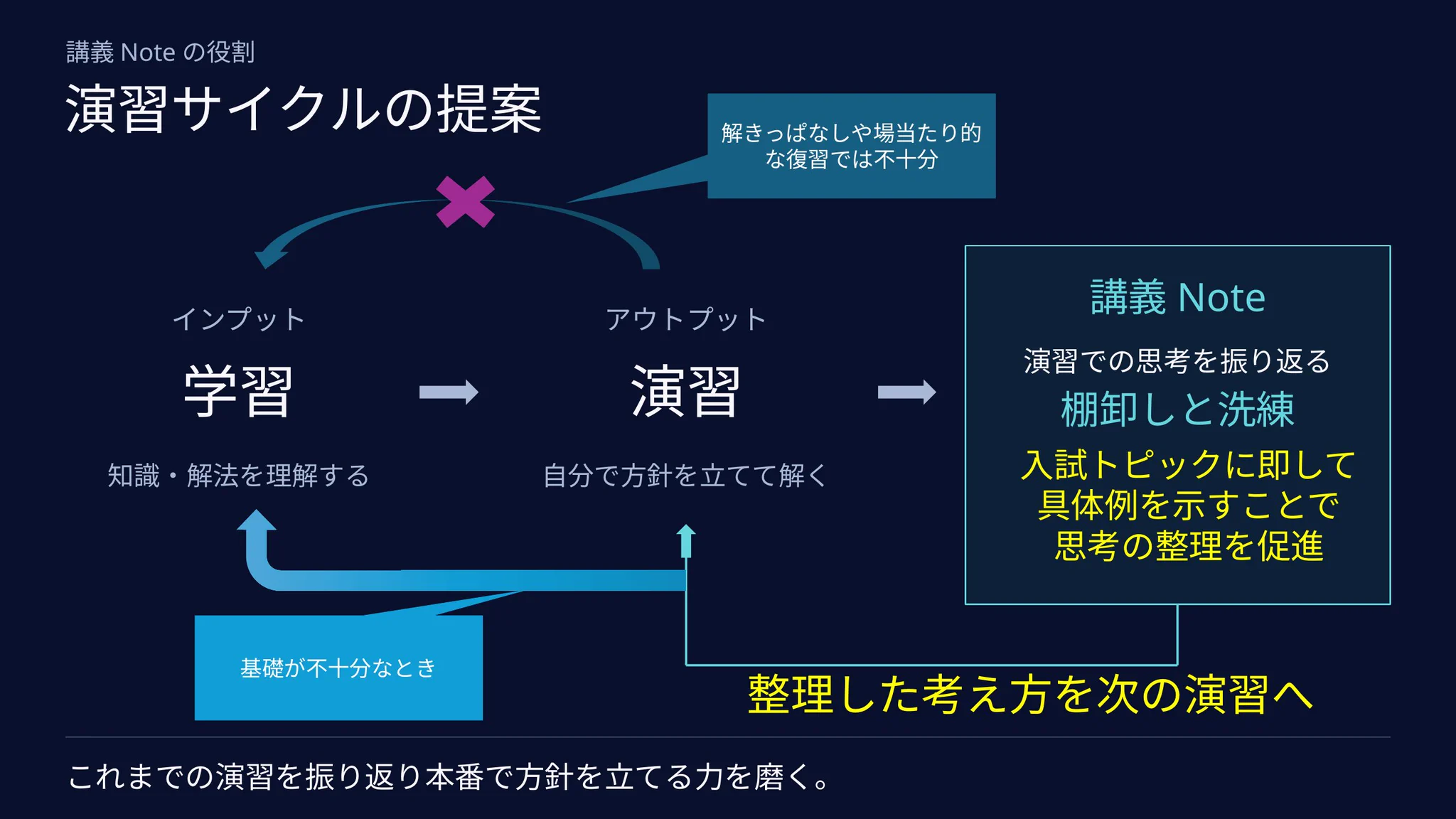 ブリザードマン on X: 