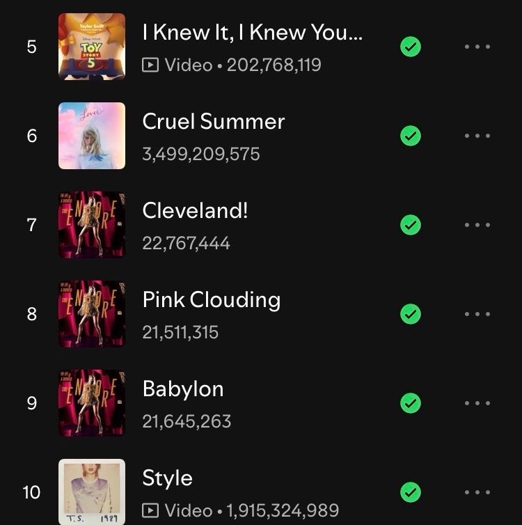 TheSwiftSociety's tweet photo. 🎶| Tracks from “The Life of a Showgirl: The Encore” are flooding Taylor Swift’s most popular songs on Spotify. 

“Pink Clouding” and “Babylon” enter the top 10 and “Patient Zero” surpassed “Blank Space” https://t.co/fVKs4DUWk5