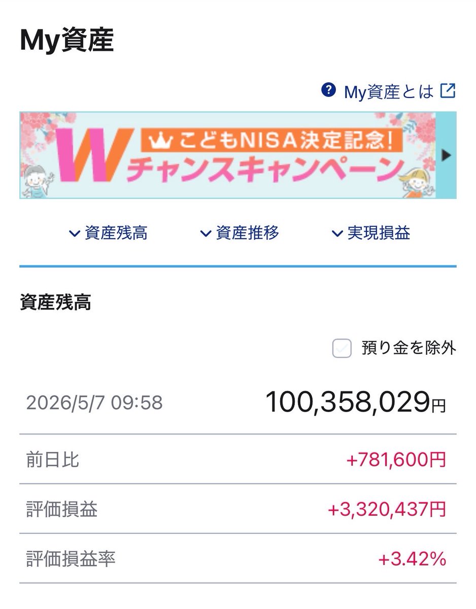 Rc_JOBARD's tweet photo. ジャパンディスプレイ (6700) をずっと監視しています。
45円台で拾って、72円台で利確。
70万株保有なら、1サイクル (2~3ヶ月) で1000万~1200万円の利益が見込めます。
配当も狙える。
こんな好条件なのに、なぜやる人が少ないのか不思議です。
今日、また似たようなブランドを見つけた https://t.co/sY241OsaNo
