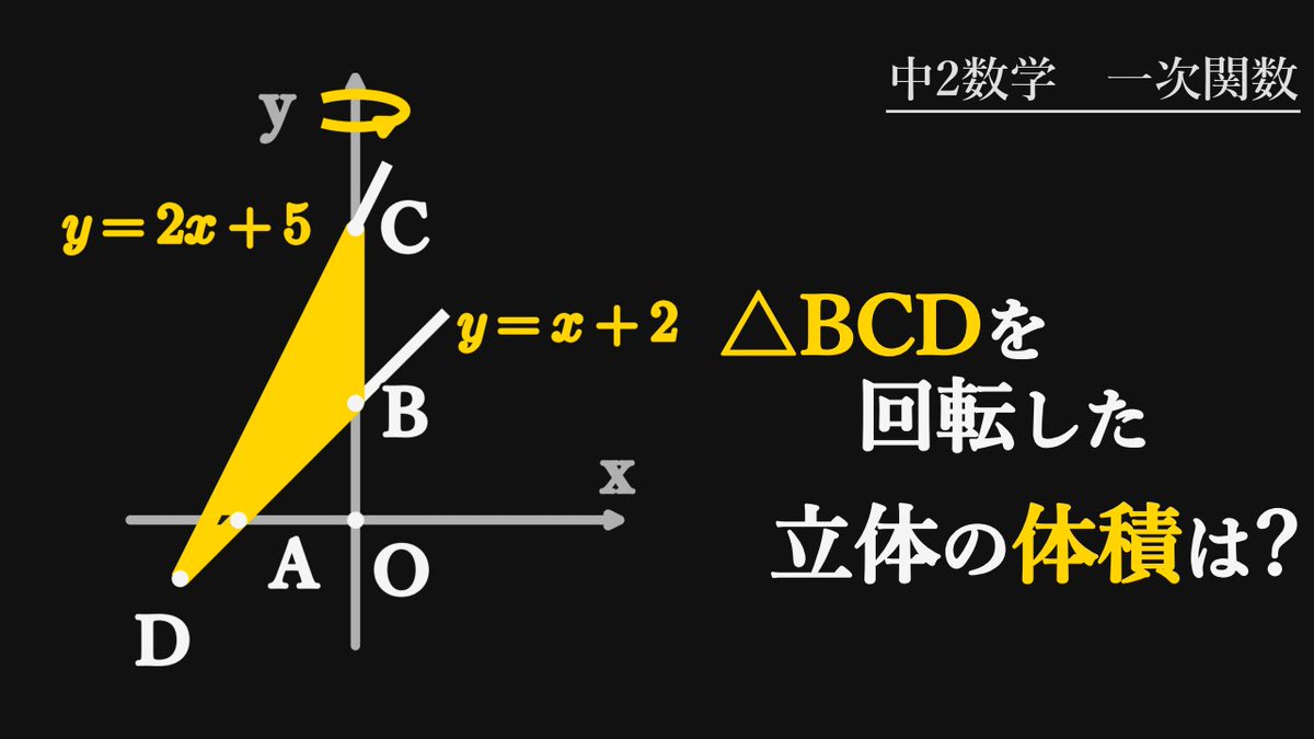 Laf_oshikawa's tweet photo. 届いたのは、一次関数のグラフと三角形を組み合わせた問題。
直線が三角形の周と2点で交わるときの、傾きの範囲を聞かれていました。
この子の最初の一言は「どういうこっちゃ」。
止まったのは計算ではなく、問題文が言っている「直線の動き方」が見えていなかったところでした。
先生が三角形の頂点を通る直線を図にかき足して、何点でぶつかるかを聞くと、この子はすぐに「1」と答えられました。
つまり読解力ではなく、
「問題文を図にかき足して確かめる」ひと手間が抜けていただけ。
ここは家庭の一言で変わる場所で、