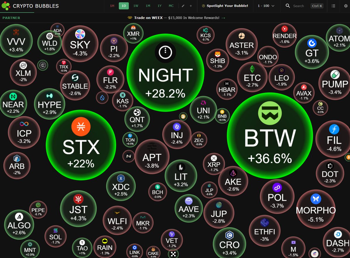 PlutusPool's tweet photo. Another day, another pump! The market knows..

midnight-3:native https://t.co/72spjqj1QE