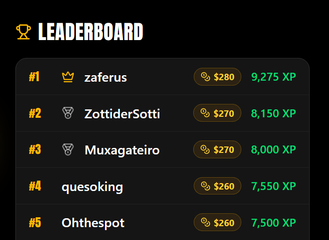 ValkyrieXStudio's tweet photo. We are now halfway through the battlepass

almost 600 unique participents.

Top 3 on the leaderboard will receive $5000 each when it ends🫡

✅https://t.co/FircTjLn8X https://t.co/vXST36Omsc