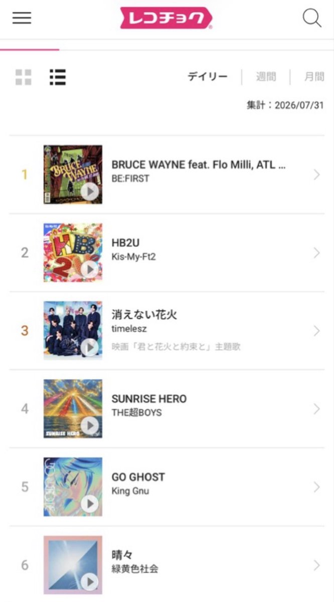 mumumu_mumumu07's tweet photo. レコチョクランキング
『We are THE 超 BOYS！！』第2位🥈✨

超民のみんな、最高の応援を本当にありがとう👊❤️‍🔥
みんなの力で、また一つ嬉しい景色を見ることができました！

そして今回も運命を感じるランキング。

1位は憧れのKis-My-Ft2兄さん。
2回連続惜しくも届かず…やっぱり憧れは強い🔥

さらに北山くんも同じランキングに😳
ずっと憧れてきた方々と同じ場所に名前が並んでいることが、個人的にも本当に光栄です。

いつか追いついて、そして超えていけるように。
THE超BOYS、もっともっとデカくなるぞ！！！❤️‍🔥