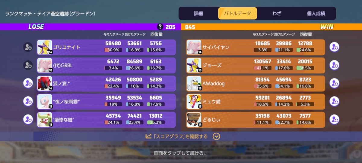 gorirakirby's tweet photo. 下3vs2で負けた被ダメの方が多いトリオアマージョにピン刺された...悲しいよ... https://t.co/wRBKJAS6wq