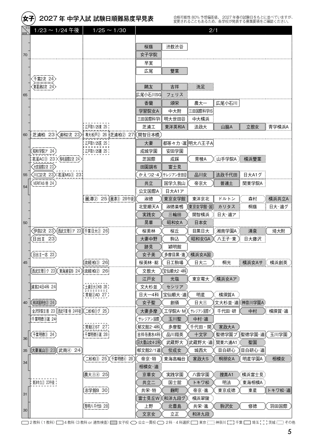 市進 学校情報 on X: 