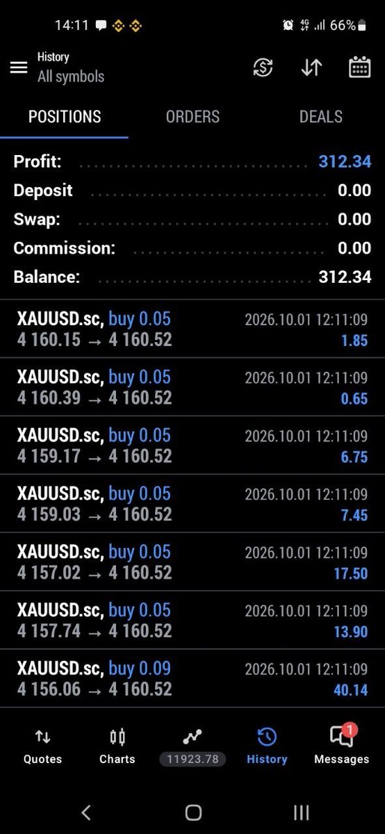 Jibolexfx's tweet photo. 📈 We started the new month with profit! ✅🔥

A new month, new opportunities, and another chance to put your capital to work.

Send me a DM with “START” and let’s talk.

#ForexTrading #AccountManagement #ForexInvestor #GoldTrading #Trading https://t.co/XCncF4dhGk
