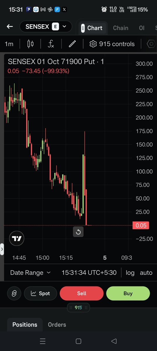 PRAFULKULKARN18's tweet photo. Every week the game changes, but the underlying principle remains the same.
At 3:26, somebody put a bulk sell order moving the IEP by a massive 600 points only to cover them back in the next minute.
71900 PE went from 12 to 180 &amp; back to 0, in 3 minutes. 🤯🤯
#CAS https://t.co/iBy0sTVBoX