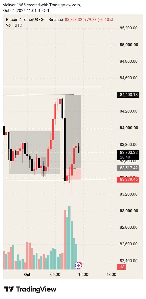 Arivusfx's tweet photo. Got stopped out by BTC 
I'm the liquidity 😪
@FillbookHQ @fundingtraders https://t.co/8srKsj1kn6