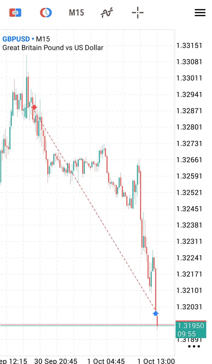 1xANAS's tweet photo. #gbpusd 
صفقاتي أمس
هذي جابت 4RR والناسداك -1RR
المحصله 3RR بالنسبه الي اداء جيد https://t.co/ELgAjf4AMy