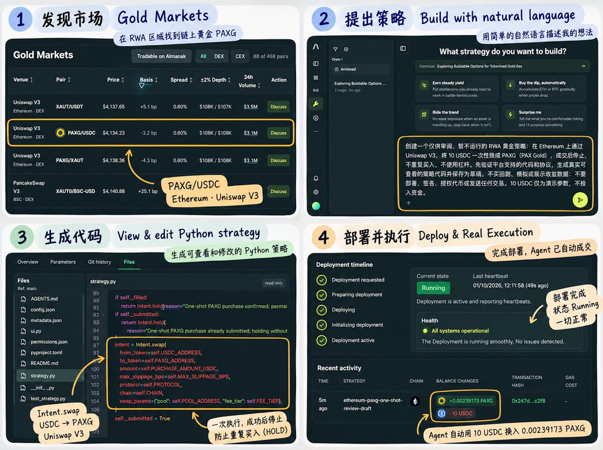 链上玩家实测Almanak AI Agent 完成从想法到真实交易