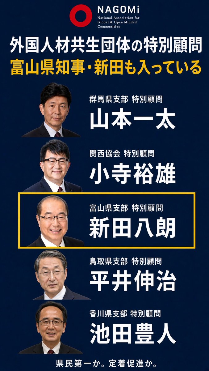 hotahotasa45082's tweet photo. 富山県知事・新田の発言がヤバい

「増加する外国人住民の皆さんが県内で活躍でき、また多文化が共生する環境づくりに向けて、多文化共生プランの改訂、また条例の制定に向けた検討を進めるとともに、企業などでの外国人材の活用と県内定着を促進します」 「県民の皆様にも理解をしてもらいながら、外国人材が富山を選んでいただき、そして共に働き、共に暮らし、また共に子どもを育て、共にごみも捨てる。そんな隣人として受け入れていく、そんな富山県にしていく。やっぱり寛容で、そして多様性を認める富山県にしていくということ」

まず言いたい。県民に理解を求める前に、知事が理解しろ

「欧州型の多文化共生で成功した国はない」

スウェーデンもフランスもイギリスも、最初は「人手不足・寛容・子どもに多様性を」だった。しかし結果は、自国民が自国の街で遠慮する社会になってしまった

「共にごみを捨てる」は綺麗事
捨て方を守らない人が増え、守る側が黙らされることになる
批判すれば「ヘイトスピーチだ！差別だ！」で終わる

外国人に富山を選んでもらう前に、県知事は富山県民を第一に選べ

秩序のない共生は共生にならない。自国民が必ず後回しになる共生。それが多文化共生なんだよ