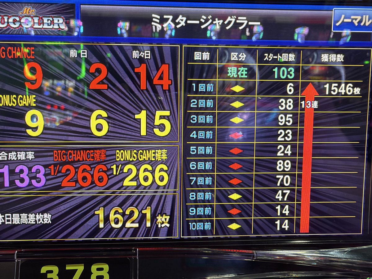 mizogen76's tweet photo. 13連おわ。過去最高連ですの https://t.co/AmUEmdSUru