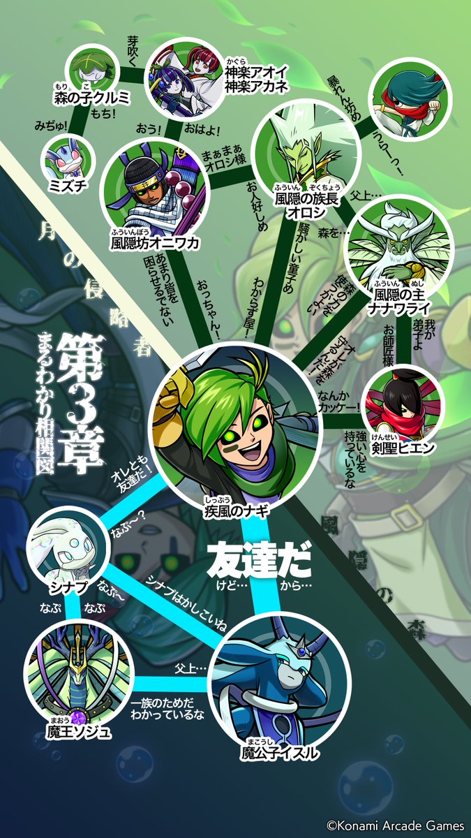 oreca573's tweet photo. 第３章まるわかり相関図、特別にここでも見せちゃうぜ～。
#オレカ研究所 #オレカバトル2 https://t.co/aFONPruqXy