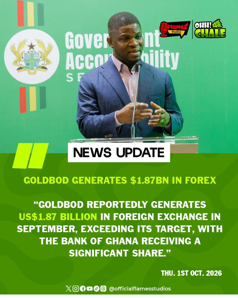 flamesstudios's tweet photo. 📰 TOP STORIES | FLAMES STUDIOS

🇬🇭 GoldBod reports US$1.87bn in forex for September.

⛽ Fuel prices expected to rise from October 1.

✈️ Flydubai flight diverted after reported cockpit incident.

🇬🇧 New UK vaping tax takes effect.

#FlamesStudios #BreakingNews https://t.co/fkfA05SRRi