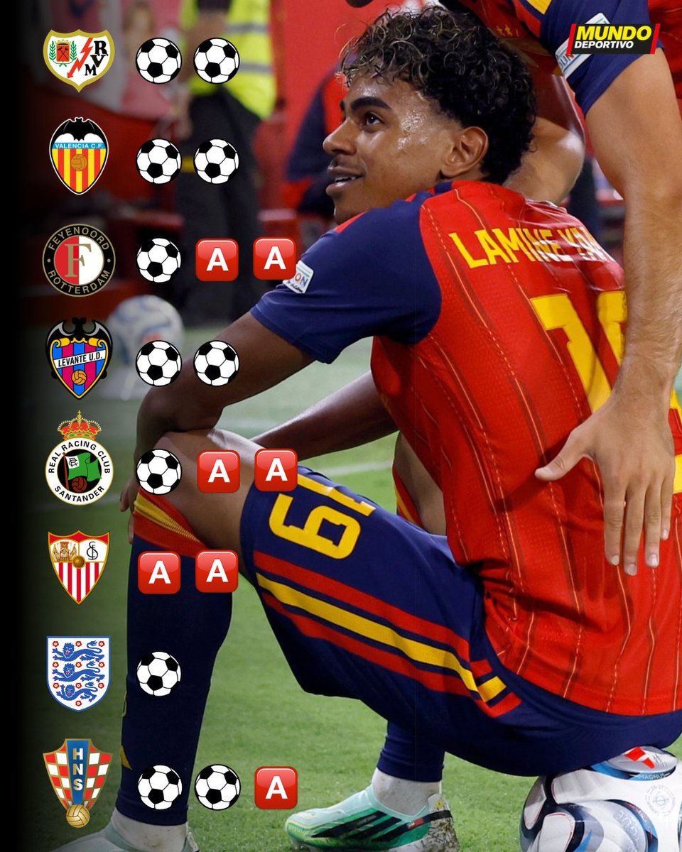 mundodeportivo's tweet photo. ⚽️🅰️ La racha de Lamine Yamal con el Barça y la Roja https://t.co/aocE4Wnnd4