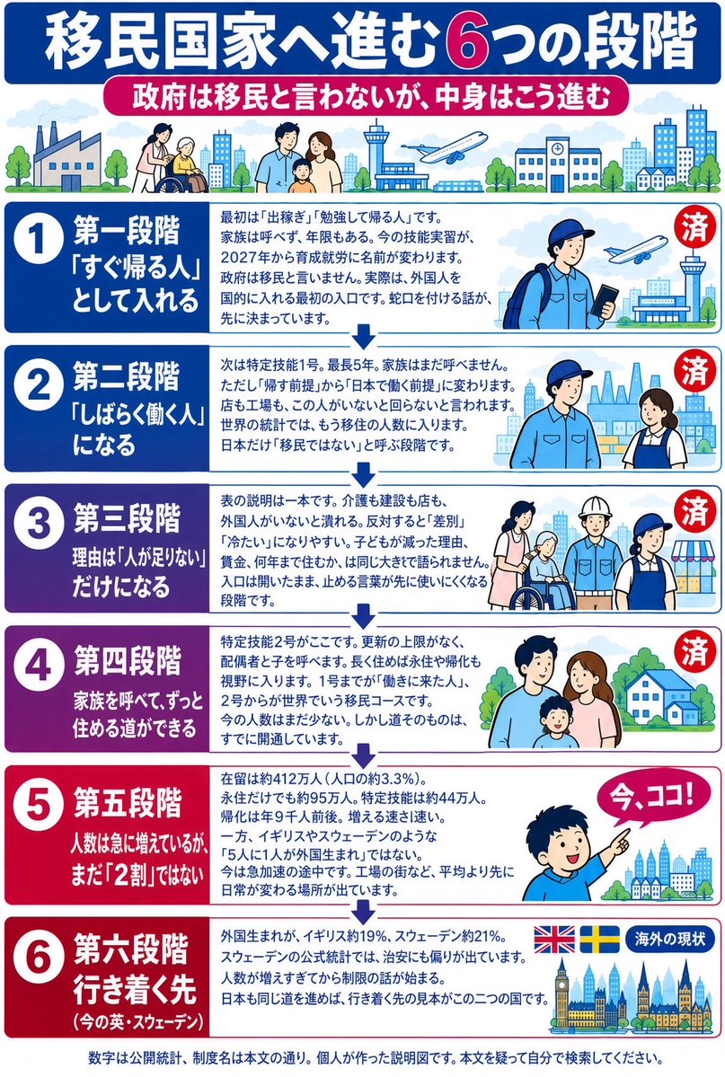 hotahotasa45082's tweet photo. 政府は頑なに避けるが
日本はもう5段階目だ https://t.co/T1eXtjKTNb