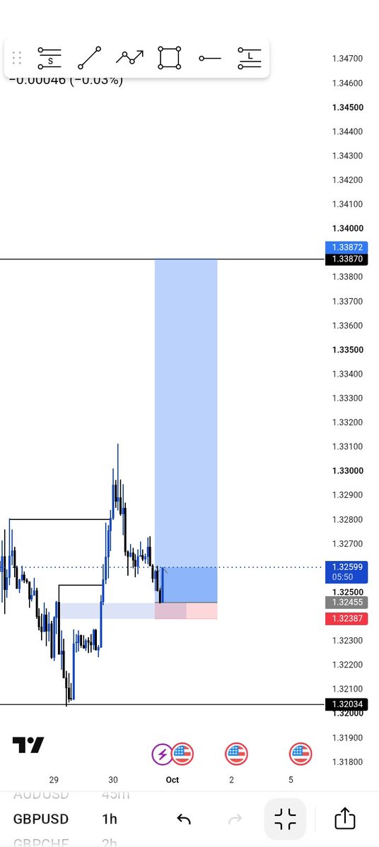 TheJBfx's tweet photo. First sl 😂 of the month make e no b wetin I dey think o GBPUSD Wetin u just do so 😂 
📈 https://t.co/b89ExSYwHf