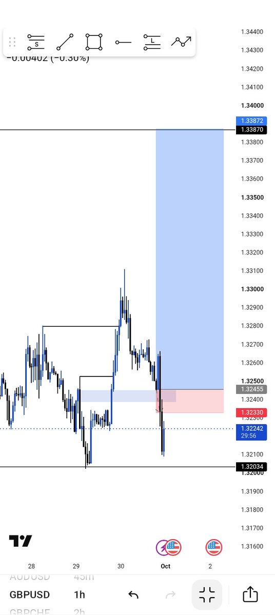 TheJBfx's tweet photo. First sl 😂 of the month make e no b wetin I dey think o GBPUSD Wetin u just do so 😂 
📈 https://t.co/b89ExSYwHf