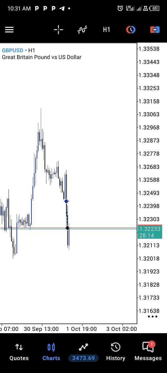 TheJBfx's tweet photo. First sl 😂 of the month make e no b wetin I dey think o GBPUSD Wetin u just do so 😂 
📈 https://t.co/b89ExSYwHf