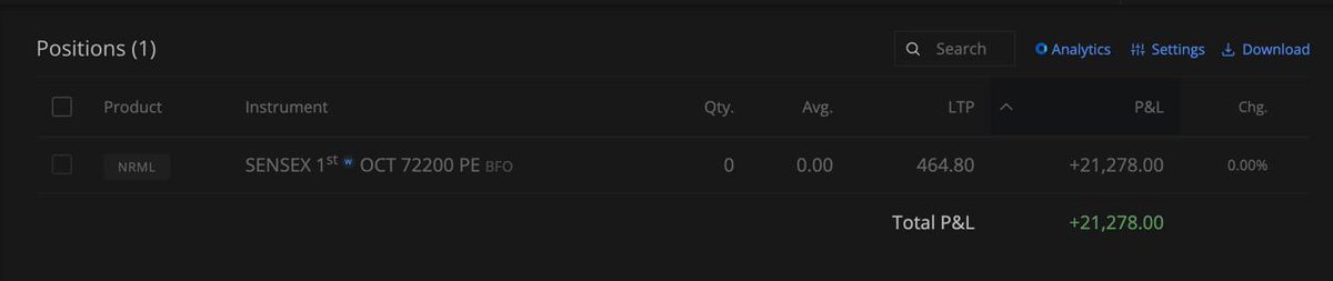 stocksmanoj91's tweet photo. Sensex 72200 PE was given as a BUY.

It made a high of 872

Profit per lot = 14,800+

Join our channel for daily index trades.

Join here : 
https://t.co/oTlD7mI6DS

#nifty #nifty50 #banknifty #stockmarket #stockstofocus #stockstobuy #sensex #stockmarketindia https://t.co/lyBfJ21YIa