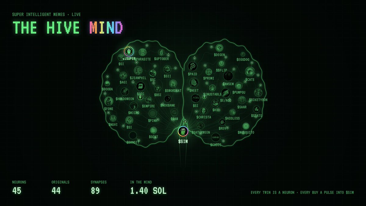superintelmemes's tweet photo. The Hive Mind is live

Every super intelligent twin is a neuron, every original a root, all wired into the $SIM core

Every real buy fires a pulse through the brain, watch it think in real time
https://t.co/udI9EnH4ZN https://t.co/niKH297gxr