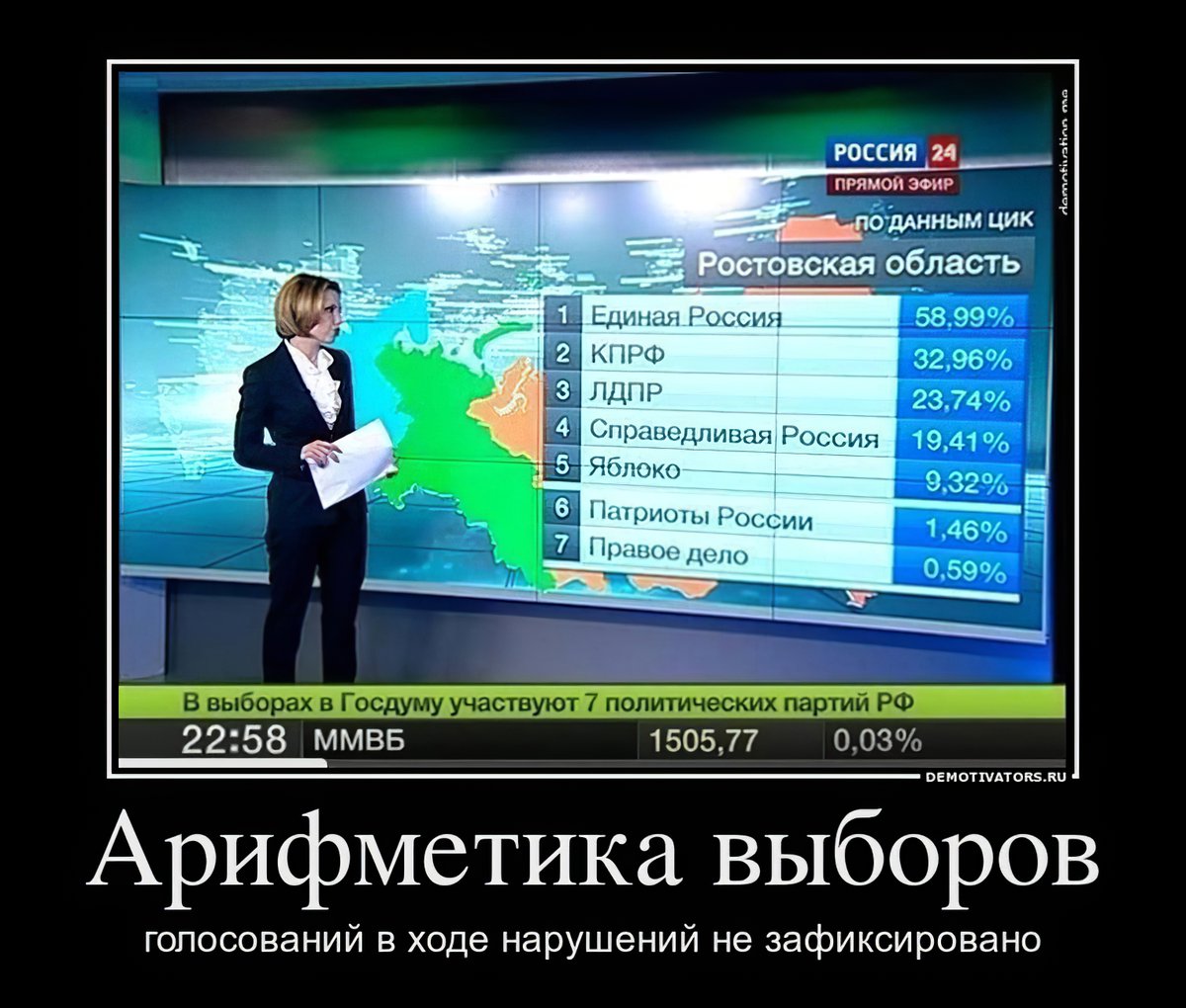 GraffDollar's tweet photo. Для тех, кто забыл 2011 год https://t.co/CynJGMGs8f