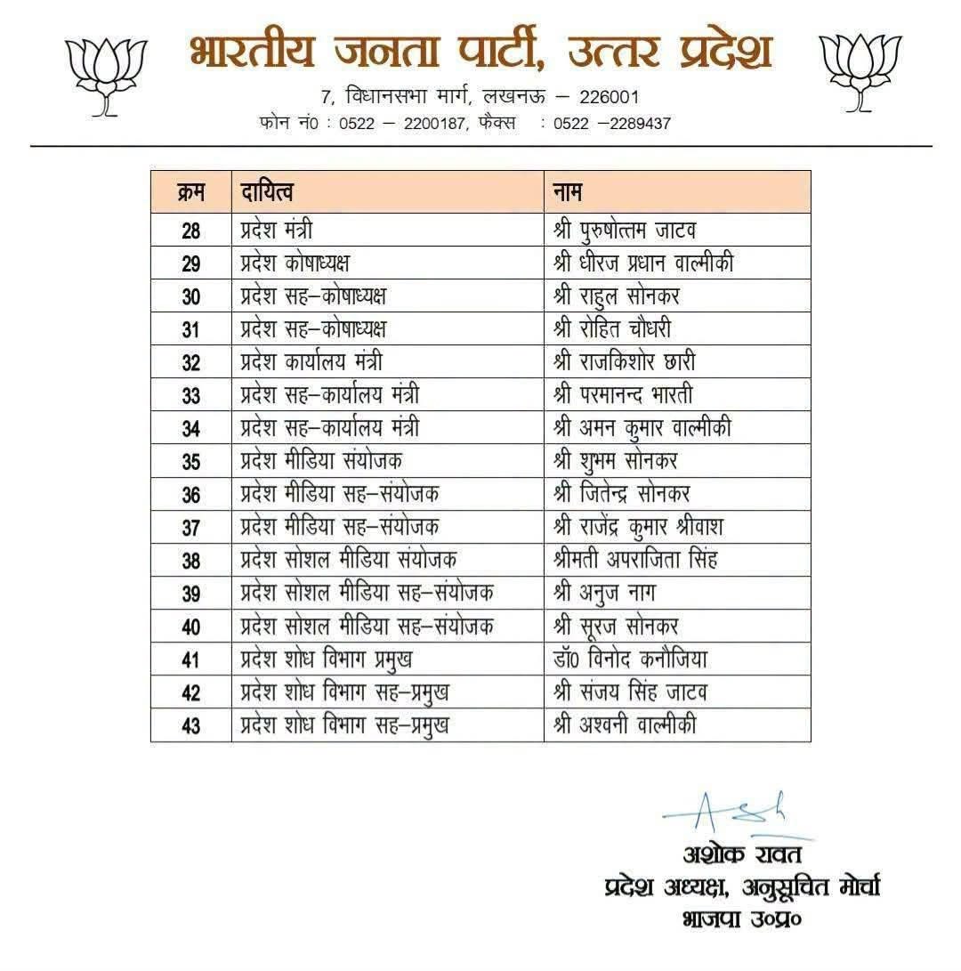 Neerajvermabbk's tweet photo. संगठन सर्वोपरि! 🤝🚩

भारतीय जनता पार्टी अनुसूचित जाति मोर्चा के नवनियुक्त स���ी देवतुल्य पदाधिकारियों को बहुत-बहुत बधाई एवं सफल कार्यकाल की हार्दिक शुभकामनाएँ!

पूर्ण विश्वास है कि आप सभी का कुशल नेतृत्व, ऊर्जा और समर्पण संगठन को और अधिक सशक्त बनाएगा तथा समाज के वंचित एवं शोषित वर्गों के उत्थान और सेवा के संकल्प को नई ऊंचाइयों पर ले जाएगा। 🇮🇳