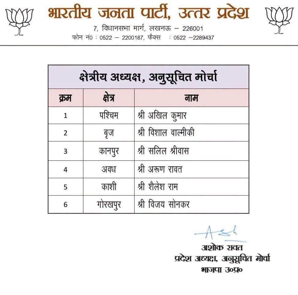 Neerajvermabbk's tweet photo. संगठन सर्वोपरि! 🤝🚩

भारतीय जनता पार्टी अनुसूचित जाति मोर्चा के नवनियुक्त स���ी देवतुल्य पदाधिकारियों को बहुत-बहुत बधाई एवं सफल कार्यकाल की हार्दिक शुभकामनाएँ!

पूर्ण विश्वास है कि आप सभी का कुशल नेतृत्व, ऊर्जा और समर्पण संगठन को और अधिक सशक्त बनाएगा तथा समाज के वंचित एवं शोषित वर्गों के उत्थान और सेवा के संकल्प को नई ऊंचाइयों पर ले जाएगा। 🇮🇳