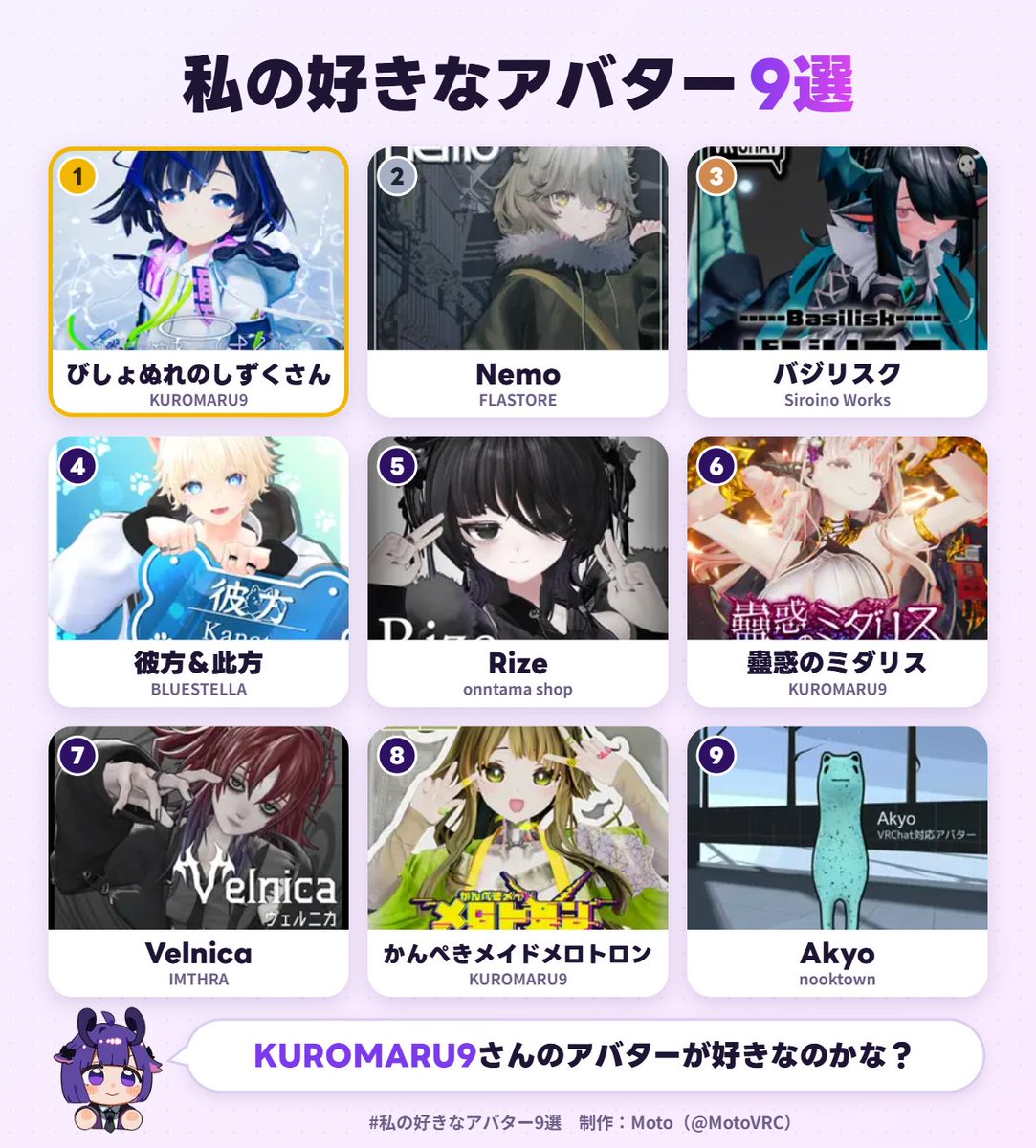 Harutenn0229's tweet photo. 私の好きなアバター1位は、びしょぬれのしずくさんでした！
あなたも好きなアバター9選を作ってみる▼ https://t.co/wCGhBXSrTK #私の好きなアバター9選 https://t.co/i3erKSbvaY