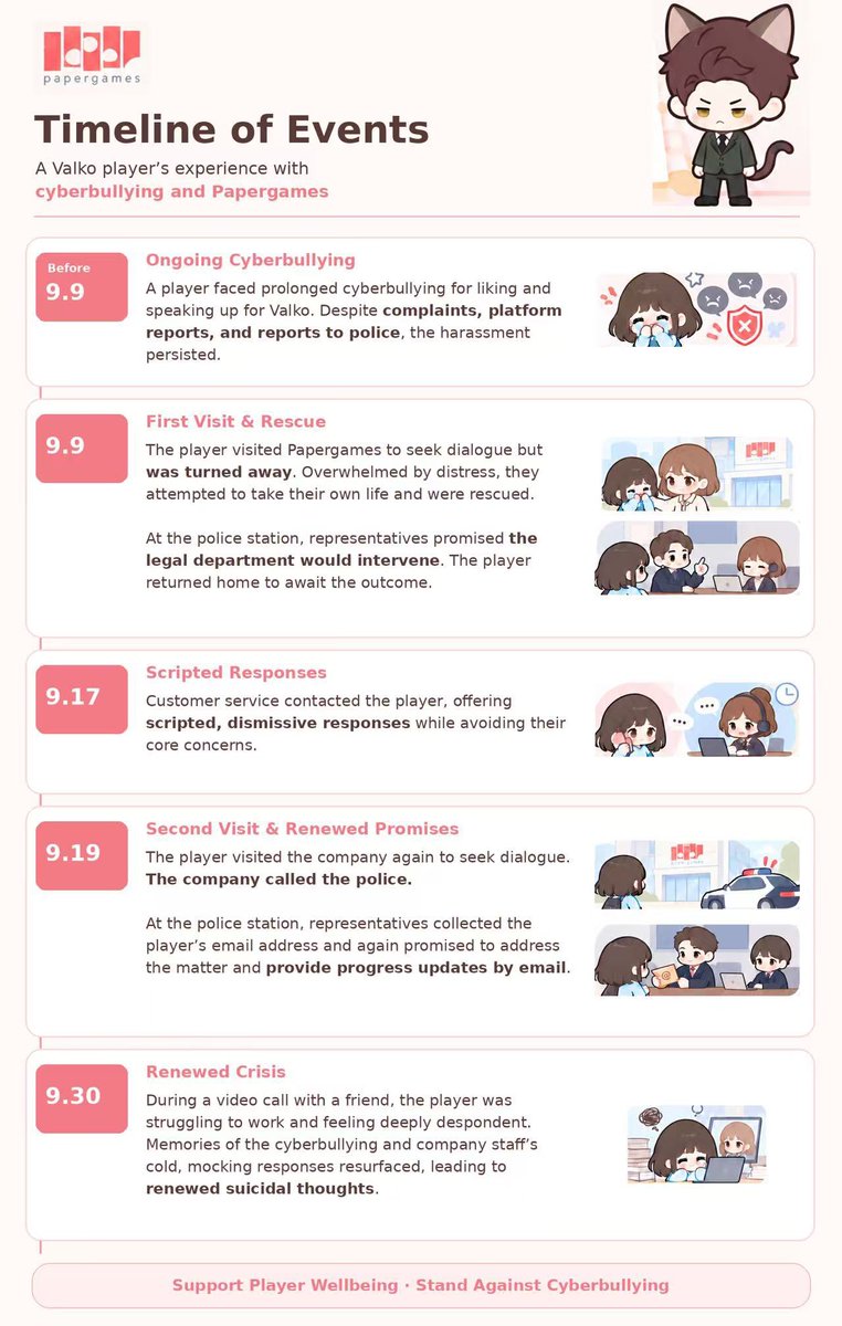 Bakecharpud's tweet photo. Before the mix-up incident, I always thought it was because our voices weren't loud enough that PPG kept pretending nothing had happened. Since you can see all this, why can't you see the bullying by the community towards Valko and the players who like him?
#叠纸破坏中国形象 https://t.co/d7WcLe6y32