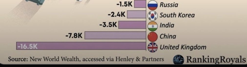 Das_Filter's tweet photo. @levelsio dang the uk, is fucked https://t.co/UF0MXbPSMS