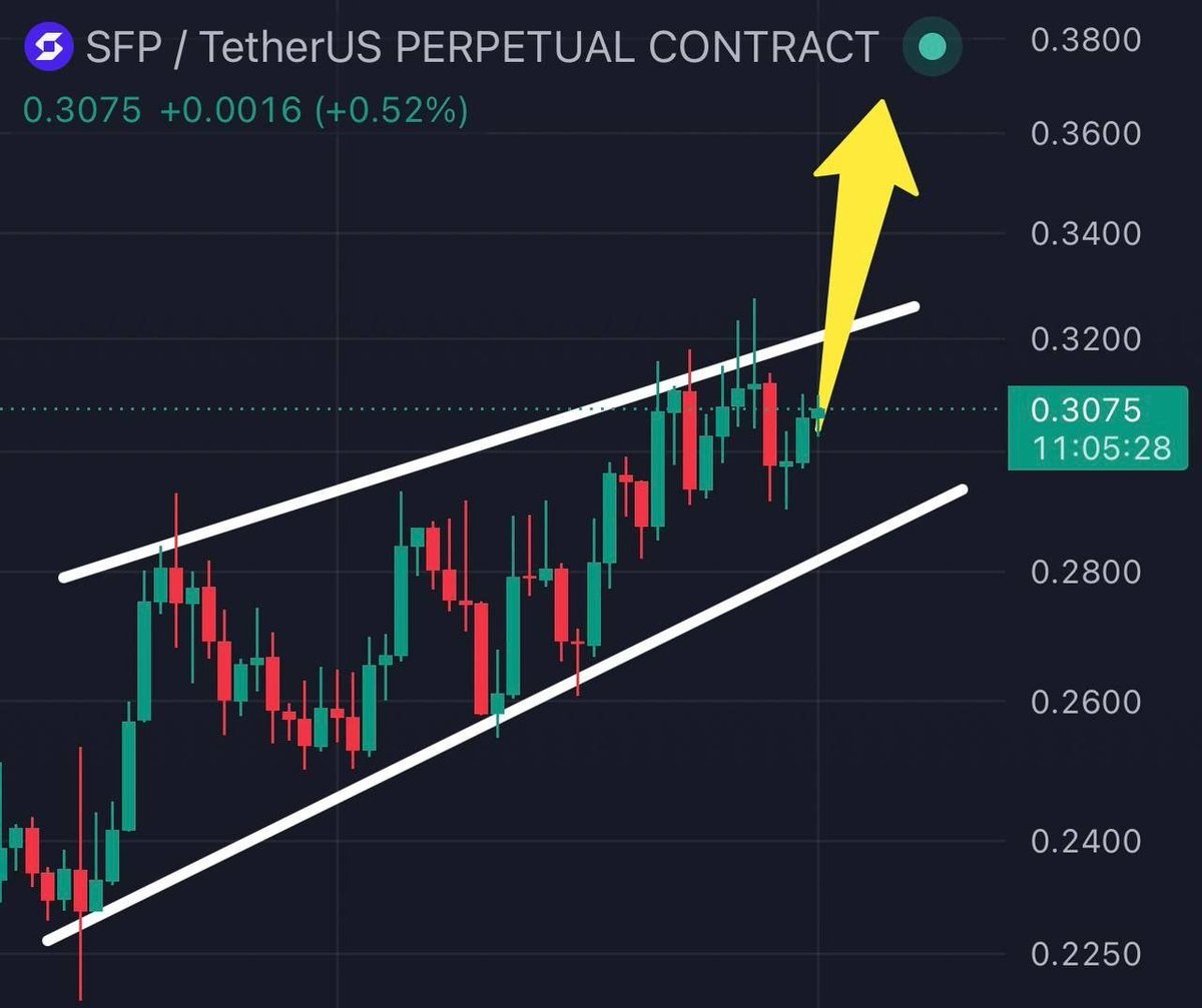 crypto_pribulec's tweet photo. Buy now big move soon https://t.co/HMwC9P1bVS