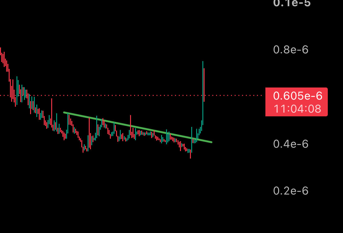 odbashWizard's tweet photo. $QUBIC has already retraced, and the low-IQ sellers have already sold in the second round. Time to send it higher again… 🚀

See you above the 1500/B range. 👀

#QUBIC #AI #UPoW #Gem https://t.co/GrnIYZcuIX