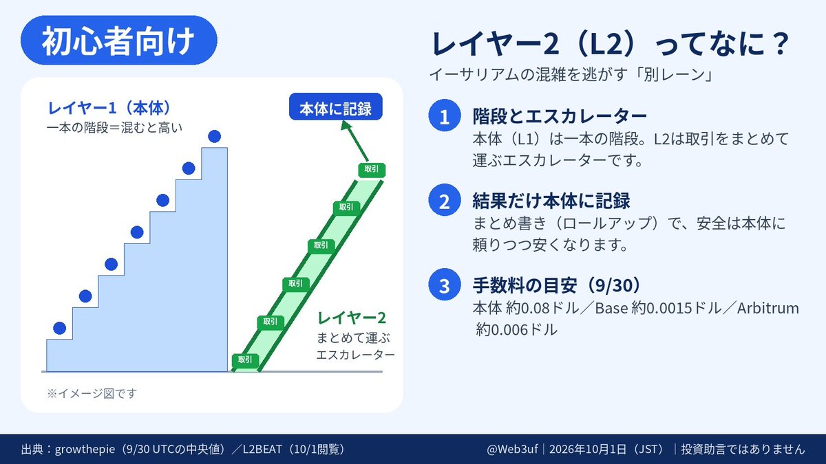 Web3uf tweet picture