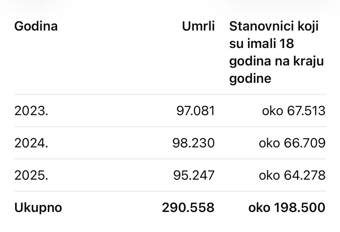 akokora47's tweet photo. Ja se u ovo uzdam. Šta vi kažete? https://t.co/E5DWxpEZmF
