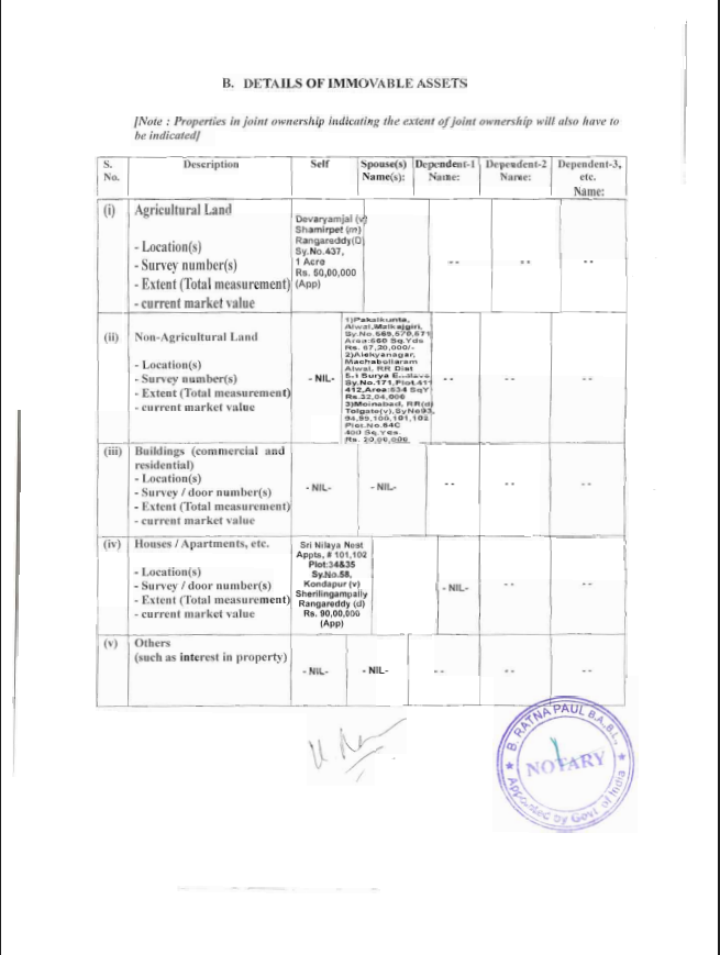 AapannaHastham's tweet photo. 🚫KTR Busted Again🚫

అది నోరా? మోరా?

నాకు హోటల్ ఉన్నదని 2009 అఫిడవిట్ లోనే చెప్పిన - KTR

కానీ ఒకటిన్నర ఎకరం భూమి, ఒక అపార్ట్మెంట్ తప్ప, ఎట్లాంటి కమర్షియల్ బిల్డింగ్స్ లేవంటున్న 2009 అఫిడవిట్

ఇగో 2009 నీ అఫిడవిట్.. https://t.co/yx3DRcXbXl