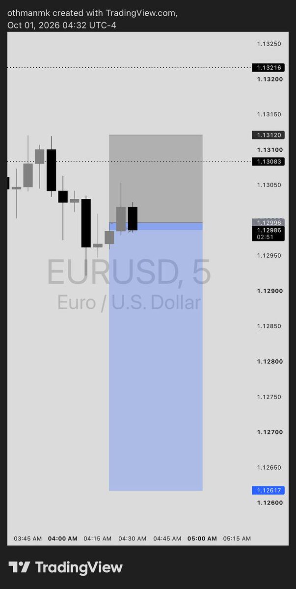 usman_maishanu5's tweet photo. Placed my first Trade and end up a win with 1: 2rr After Buying a N200K Prop Account from @FundedNair8 https://t.co/8qN0Udzbby