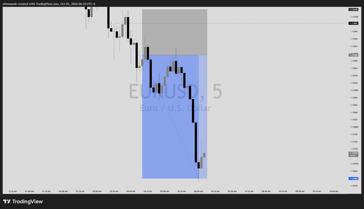 usman_maishanu5's tweet photo. Placed my first Trade and end up a win with 1: 2rr After Buying a N200K Prop Account from @FundedNair8 https://t.co/8qN0Udzbby