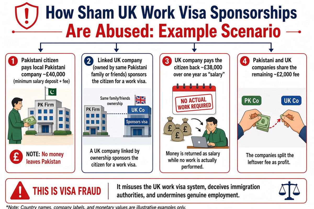 ExpatAnalytica's tweet photo. Abject fraud, a la recent GBN/CP exposes in TW3

But even this wouldn't matter if foreign expats had to bring in their own money

Not given access to asylum, welfare, public services, electoral roll, remain after committing crimes, credit/loans, bogus routes to citizenship etc🤦‍♂️ https://t.co/2a1mX5fx94