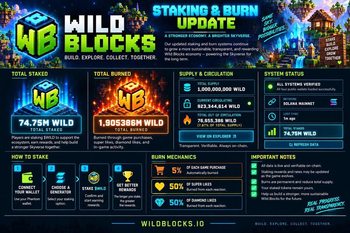 wildblocksX tweet picture