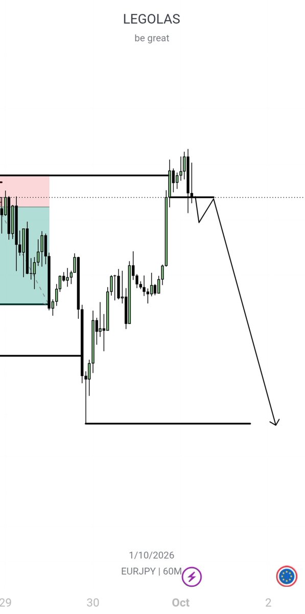 themyth_01's tweet photo. #EURJPY H1

Again and again and again 🏹 https://t.co/8tXSHQYdAm