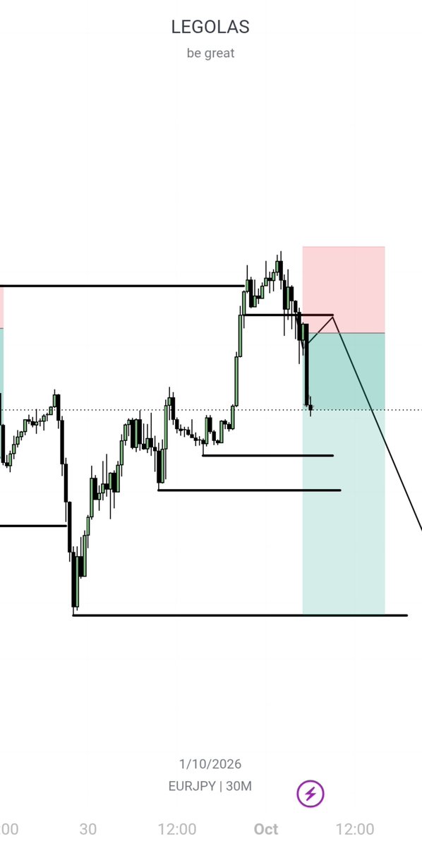 themyth_01's tweet photo. #EURJPY H1

Again and again and again 🏹 https://t.co/8tXSHQYdAm