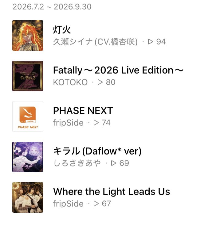yoichi_digit's tweet photo. 7月から9月までのLINE MUSICの再生回数です。いっかだんらんとミュータイプの曲がよかったです。 https://t.co/fUiytdcjiR